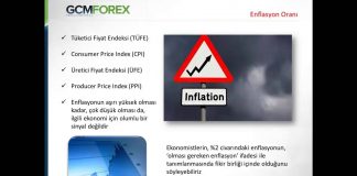 Enflasyon Nedir?