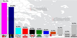 Avrupa’da endişenin yeni adı: Grexit