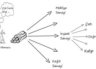 Ekonomi Nasıl İşler?